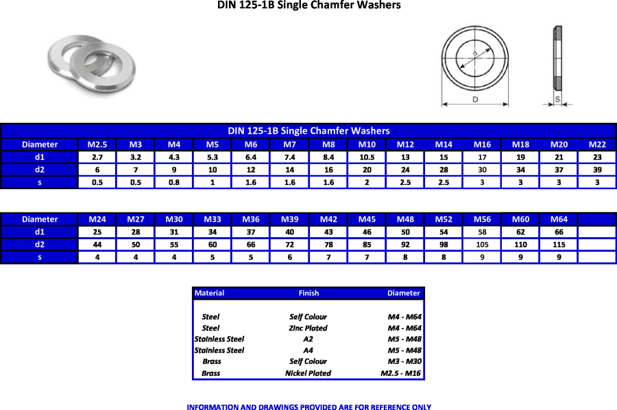 Reliable C1000-127 Study Guide